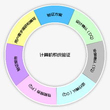 計(jì)算機(jī)系統(tǒng)驗(yàn)證 確保系統(tǒng)服務(wù)可靠性的基石